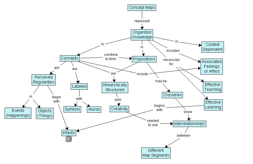 Concept maps are graphical representations of mental models_image_1.jpeg