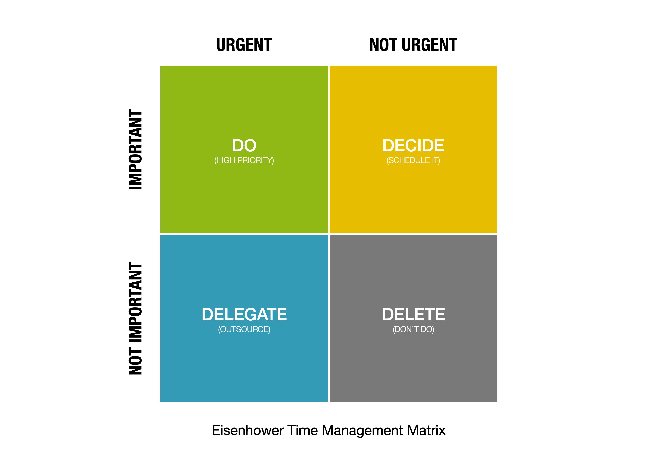 Eisenhower Matrix.jpeg