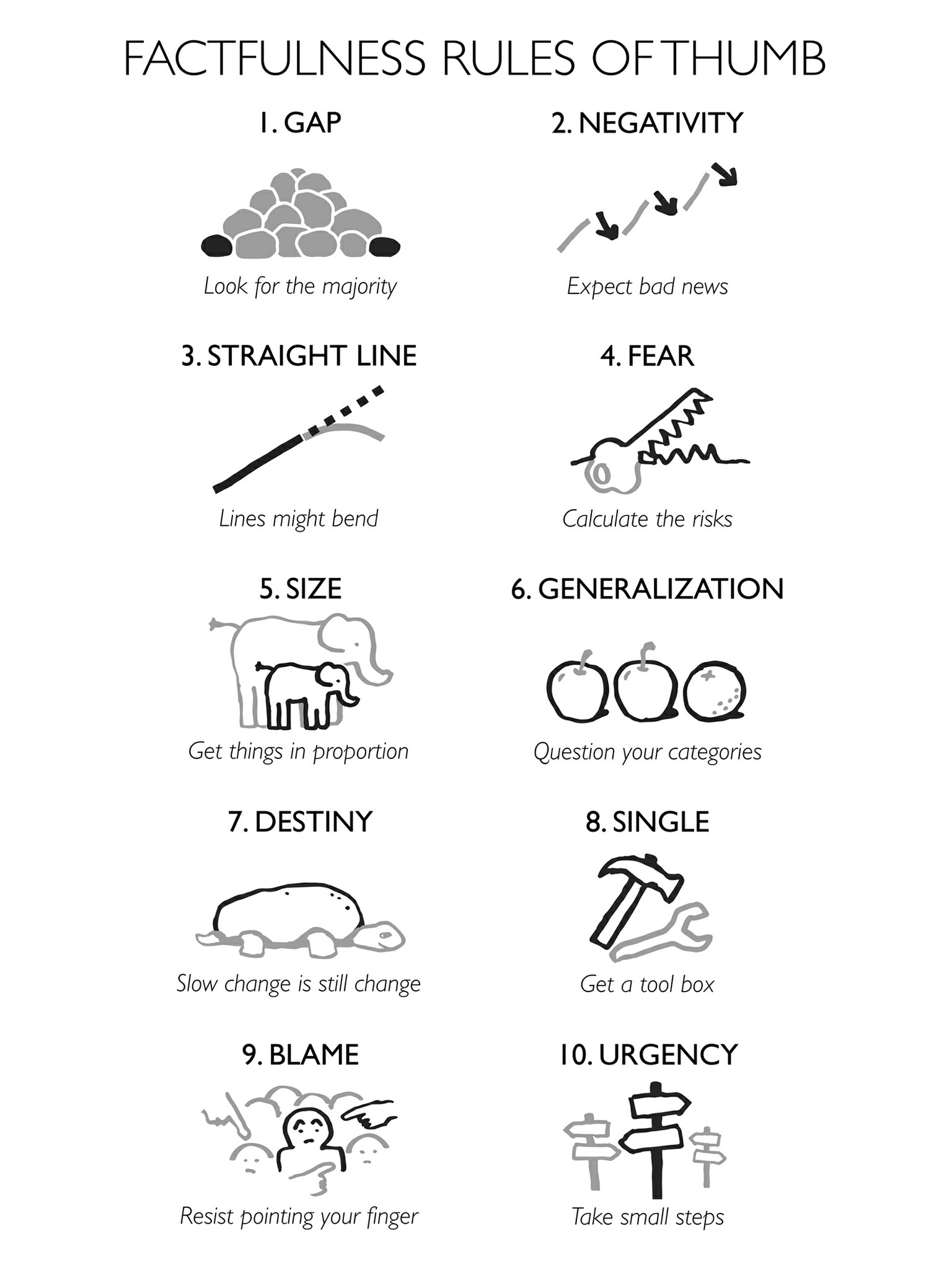 Factfulness - 10 Rules of Thumb.jpg