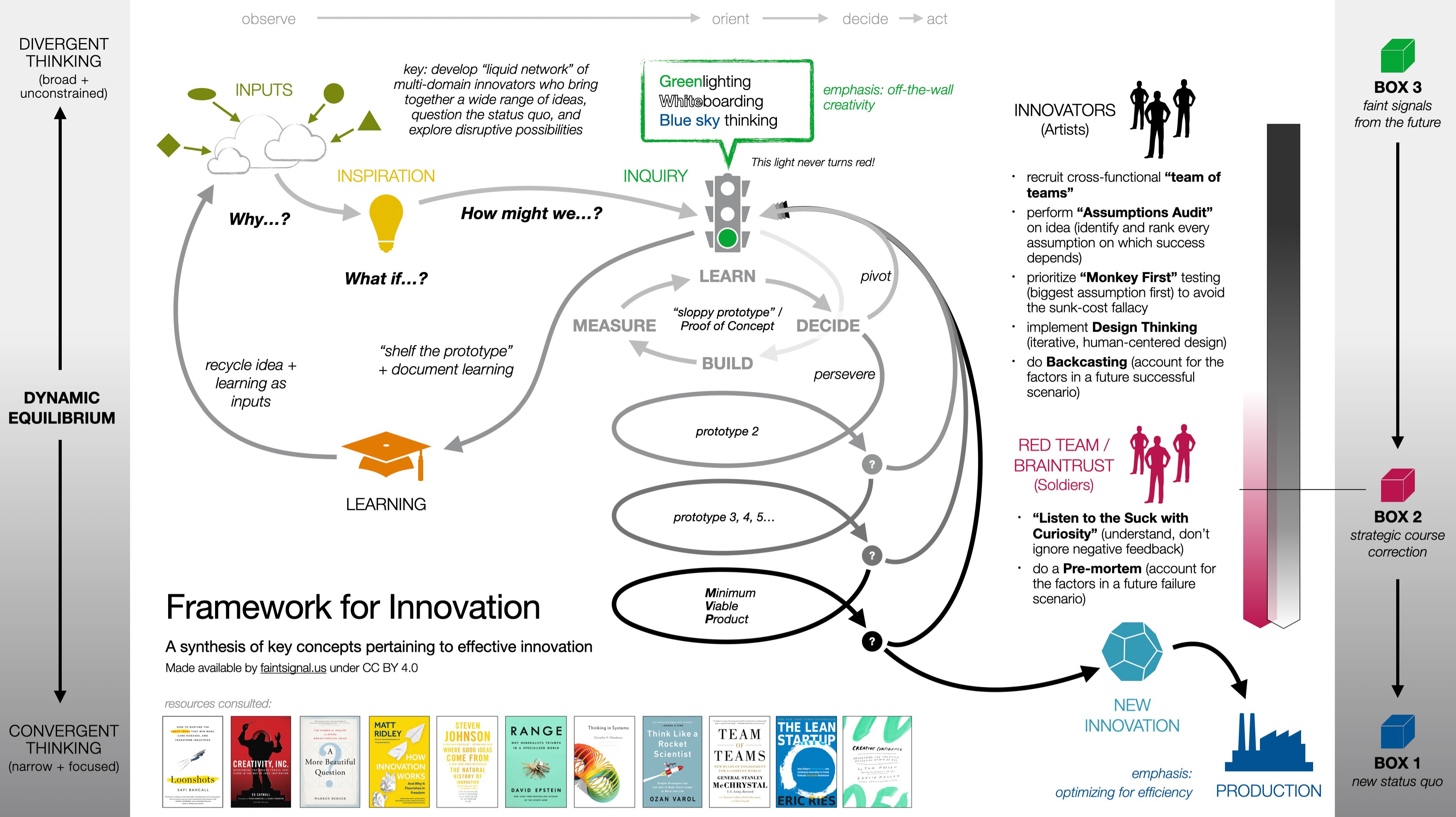 Framework for Innovation.jpeg