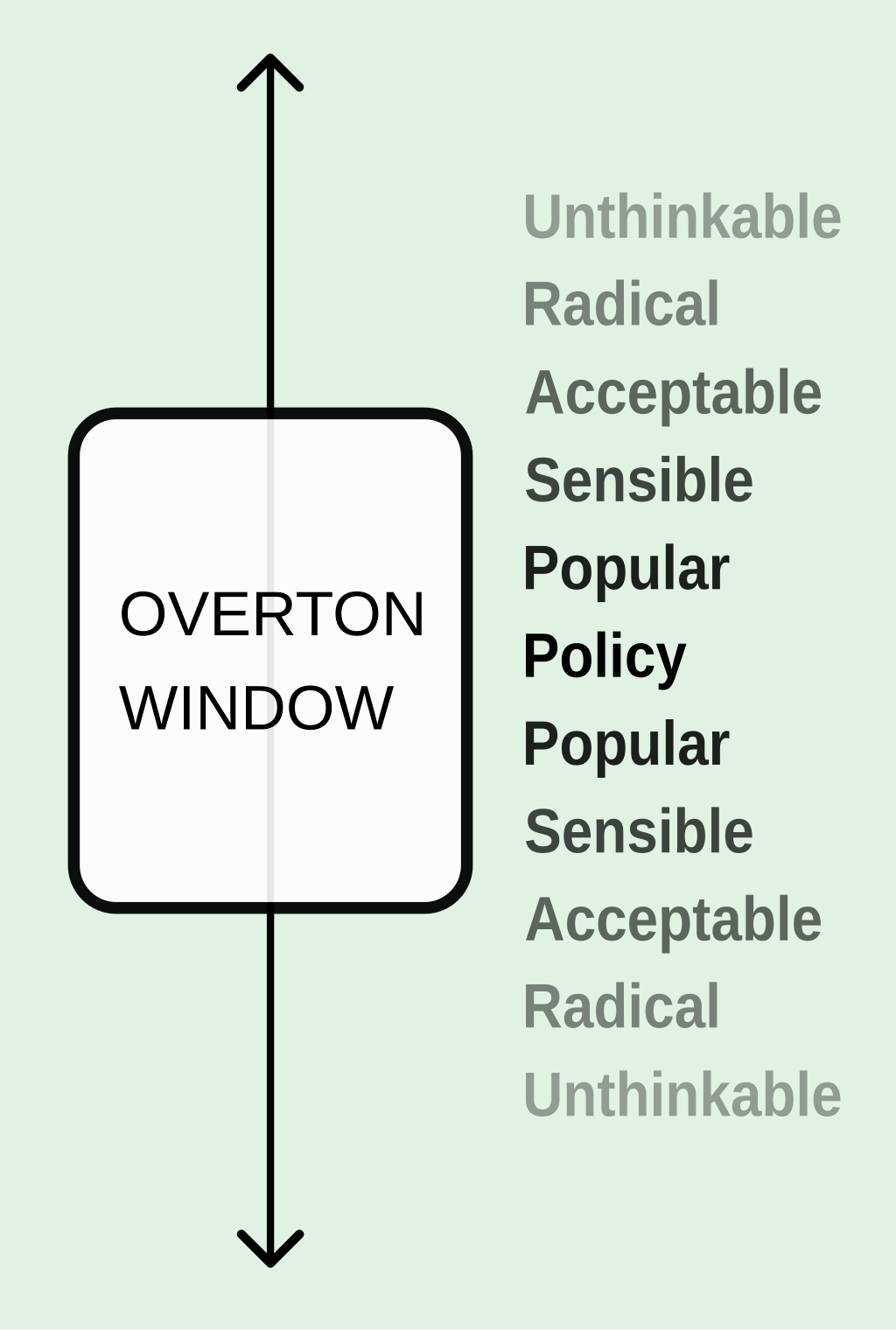 Overton Window is a range of possibilities_image_1.png|200