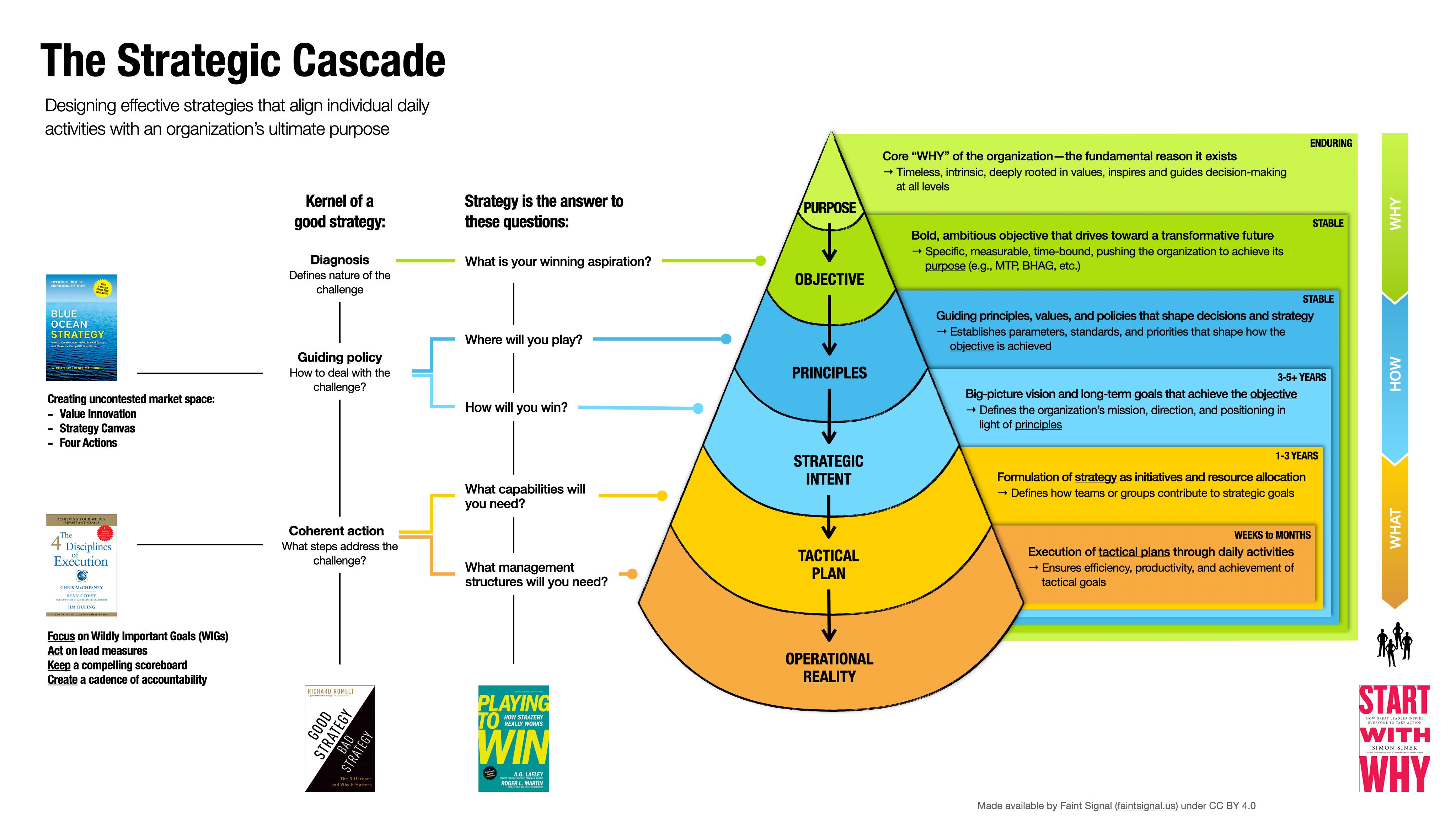 Strategic-Cascade.jpeg