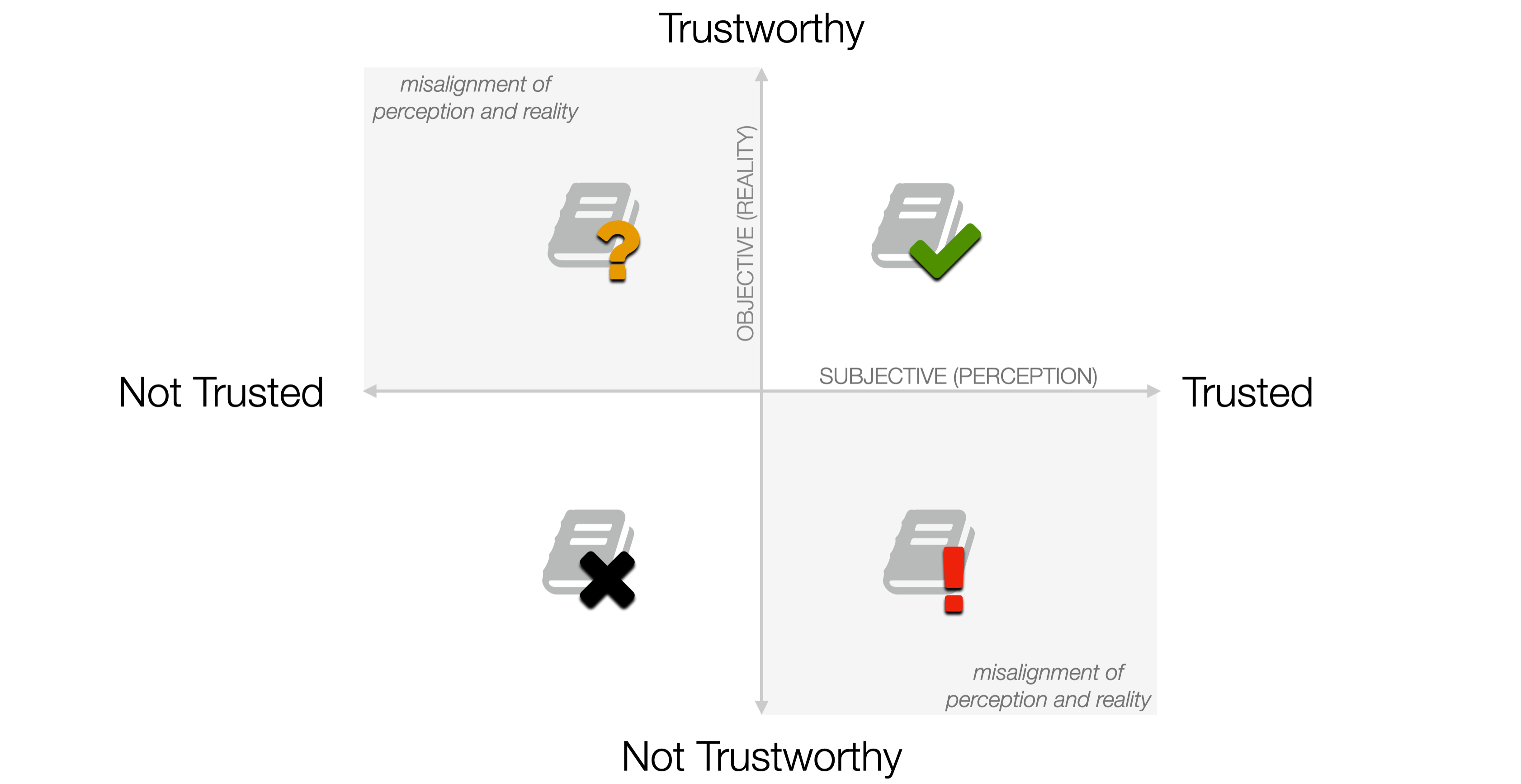 Trustworthy-vs.-Trusted.png