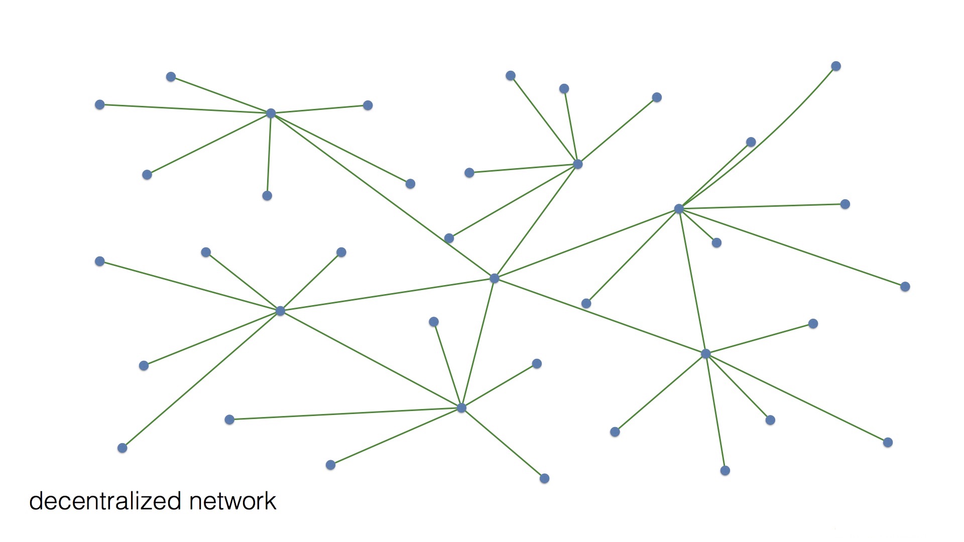 nodes-networks.003.jpg